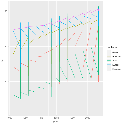 plot of chunk badline