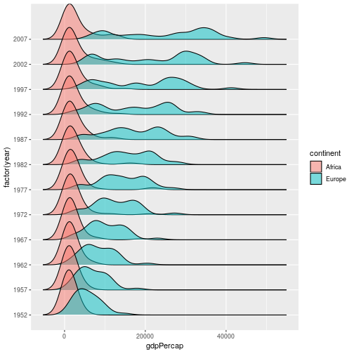 plot of chunk ridgesplot