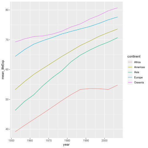 plot of chunk unnamed-chunk-10