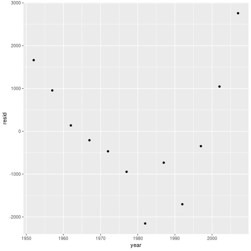 plot of chunk unnamed-chunk-13