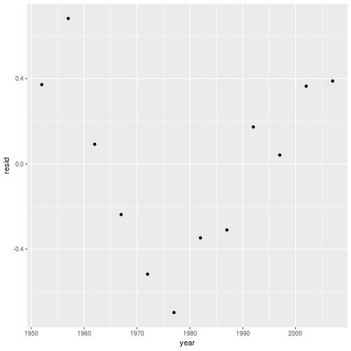 plot of chunk unnamed-chunk-14