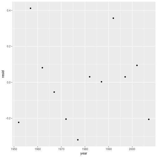 plot of chunk unnamed-chunk-15