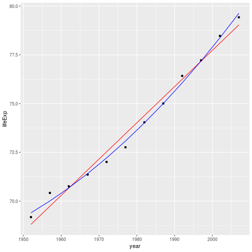 plot of chunk unnamed-chunk-16